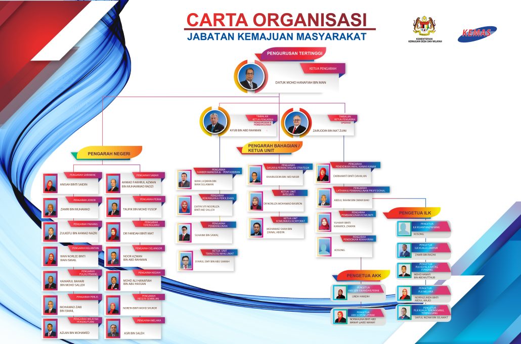 Carta Organisasi Sept 2025